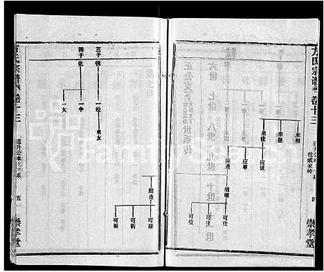 [方]方氏宗谱_13卷首1卷-黄冈方氏永思谱_Fang Shi (湖北) 方氏家谱_二.pdf