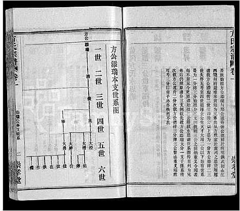 [方]方氏宗谱_13卷首1卷-黄冈方氏永思谱_Fang Shi (湖北) 方氏家谱_三.pdf