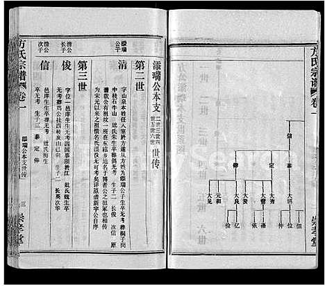 [方]方氏宗谱_13卷首1卷-黄冈方氏永思谱_Fang Shi (湖北) 方氏家谱_三.pdf