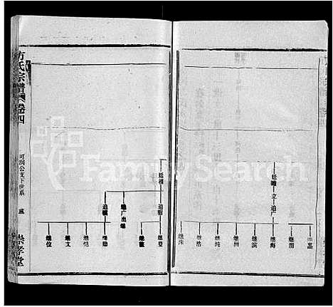 [方]方氏宗谱_13卷首1卷-黄冈方氏永思谱_Fang Shi (湖北) 方氏家谱_五.pdf