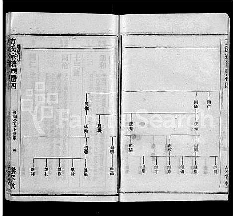 [方]方氏宗谱_13卷首1卷-黄冈方氏永思谱_Fang Shi (湖北) 方氏家谱_五.pdf