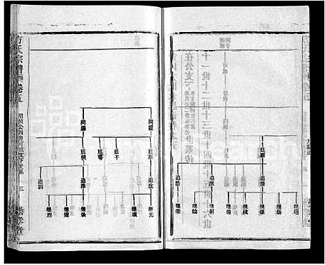 [方]方氏宗谱_13卷首1卷-黄冈方氏永思谱_Fang Shi (湖北) 方氏家谱_六.pdf