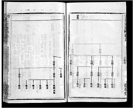 [方]方氏宗谱_13卷首1卷-黄冈方氏永思谱_Fang Shi (湖北) 方氏家谱_六.pdf