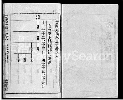 [方]方氏宗谱_13卷首1卷-黄冈方氏永思谱_Fang Shi (湖北) 方氏家谱_七.pdf