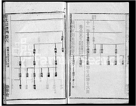 [方]方氏宗谱_13卷首1卷-黄冈方氏永思谱_Fang Shi (湖北) 方氏家谱_七.pdf