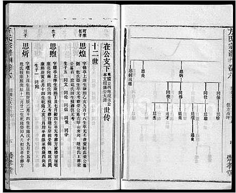 [方]方氏宗谱_13卷首1卷-黄冈方氏永思谱_Fang Shi (湖北) 方氏家谱_七.pdf