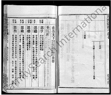 [方]方氏宗谱_13卷首1卷-黄冈方氏永思谱_Fang Shi (湖北) 方氏家谱_八.pdf