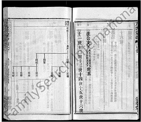 [方]方氏宗谱_13卷首1卷-黄冈方氏永思谱_Fang Shi (湖北) 方氏家谱_八.pdf