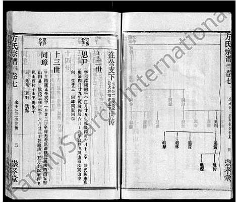 [方]方氏宗谱_13卷首1卷-黄冈方氏永思谱_Fang Shi (湖北) 方氏家谱_八.pdf