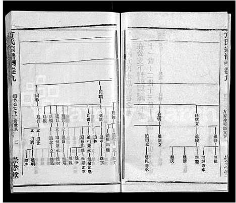 [方]方氏宗谱_13卷首1卷-黄冈方氏永思谱_Fang Shi (湖北) 方氏家谱_九.pdf