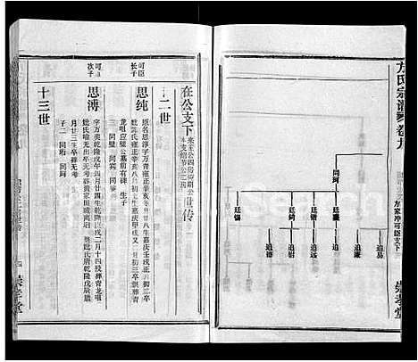 [方]方氏宗谱_13卷首1卷-黄冈方氏永思谱_Fang Shi (湖北) 方氏家谱_九.pdf