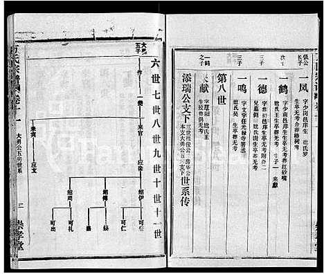 [方]方氏宗谱_13卷首1卷-黄冈方氏永思谱_Fang Shi (湖北) 方氏家谱_十.pdf