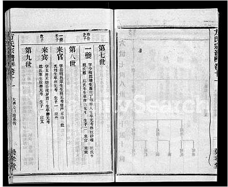 [方]方氏宗谱_13卷首1卷-黄冈方氏永思谱_Fang Shi (湖北) 方氏家谱_十.pdf