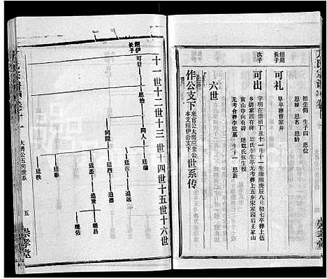 [方]方氏宗谱_13卷首1卷-黄冈方氏永思谱_Fang Shi (湖北) 方氏家谱_十.pdf