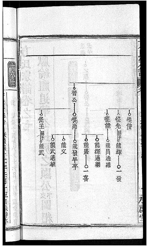 [方]方氏宗谱_31卷首3卷 (湖北) 方氏家谱_二.pdf