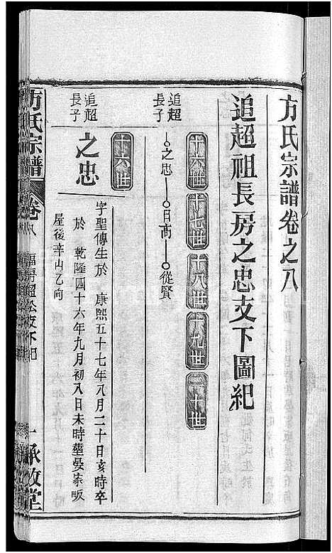 [方]方氏宗谱_31卷首3卷 (湖北) 方氏家谱_三.pdf