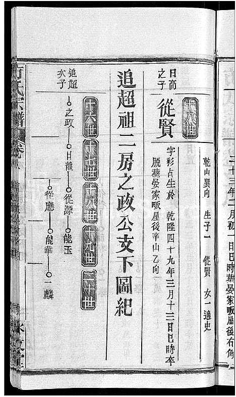 [方]方氏宗谱_31卷首3卷 (湖北) 方氏家谱_三.pdf