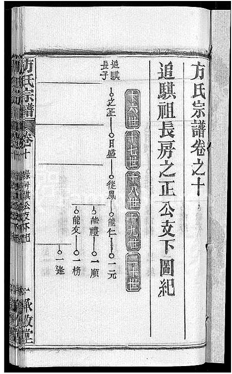 [方]方氏宗谱_31卷首3卷 (湖北) 方氏家谱_五.pdf