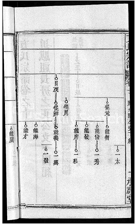 [方]方氏宗谱_31卷首3卷 (湖北) 方氏家谱_五.pdf