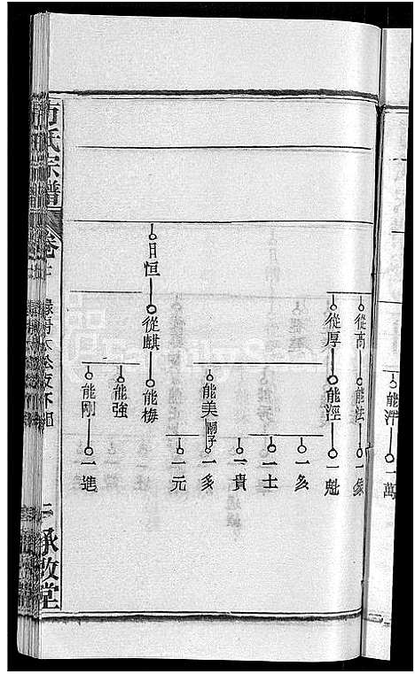 [方]方氏宗谱_31卷首3卷 (湖北) 方氏家谱_六.pdf