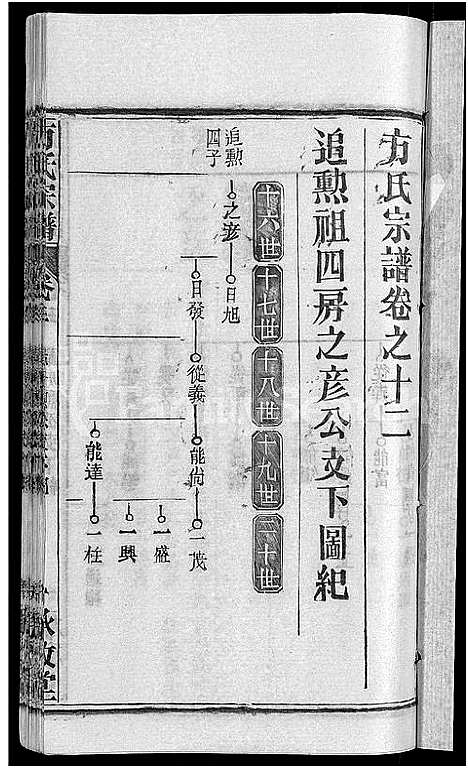 [方]方氏宗谱_31卷首3卷 (湖北) 方氏家谱_七.pdf