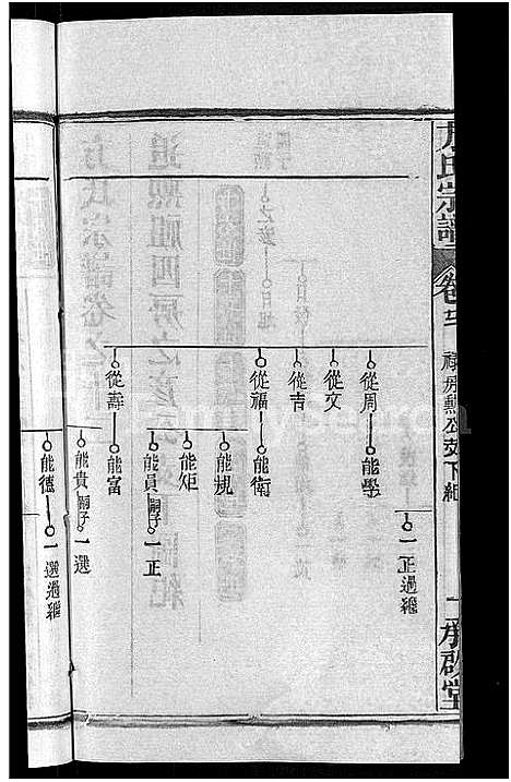 [方]方氏宗谱_31卷首3卷 (湖北) 方氏家谱_七.pdf