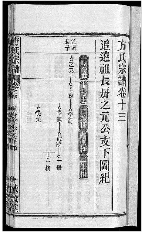 [方]方氏宗谱_31卷首3卷 (湖北) 方氏家谱_八.pdf