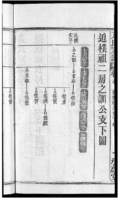 [方]方氏宗谱_31卷首3卷 (湖北) 方氏家谱_九.pdf