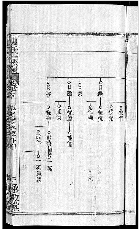 [方]方氏宗谱_31卷首3卷 (湖北) 方氏家谱_九.pdf