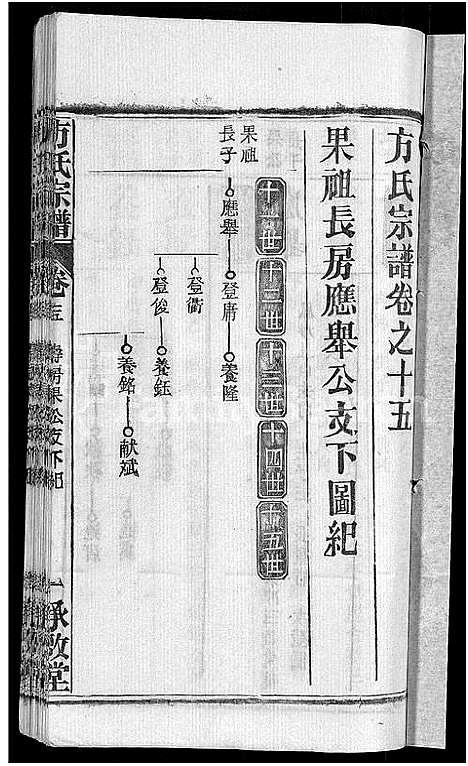 [方]方氏宗谱_31卷首3卷 (湖北) 方氏家谱_十.pdf