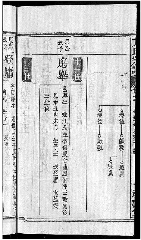 [方]方氏宗谱_31卷首3卷 (湖北) 方氏家谱_十.pdf