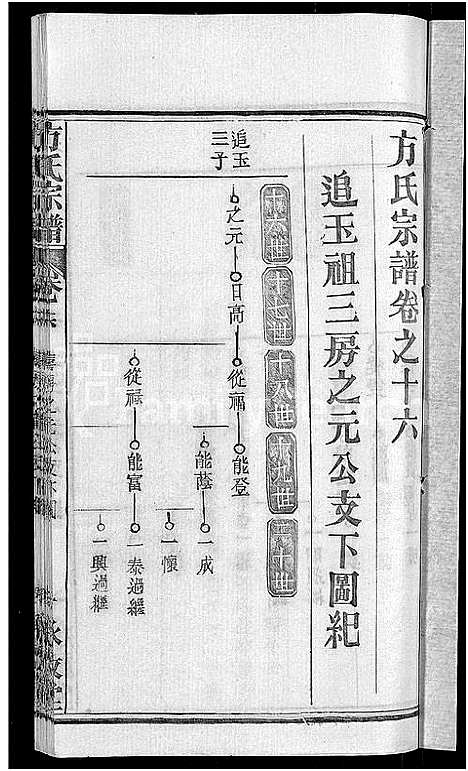 [方]方氏宗谱_31卷首3卷 (湖北) 方氏家谱_十一.pdf