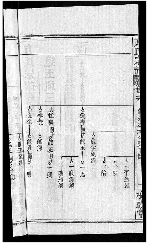 [方]方氏宗谱_31卷首3卷 (湖北) 方氏家谱_十一.pdf