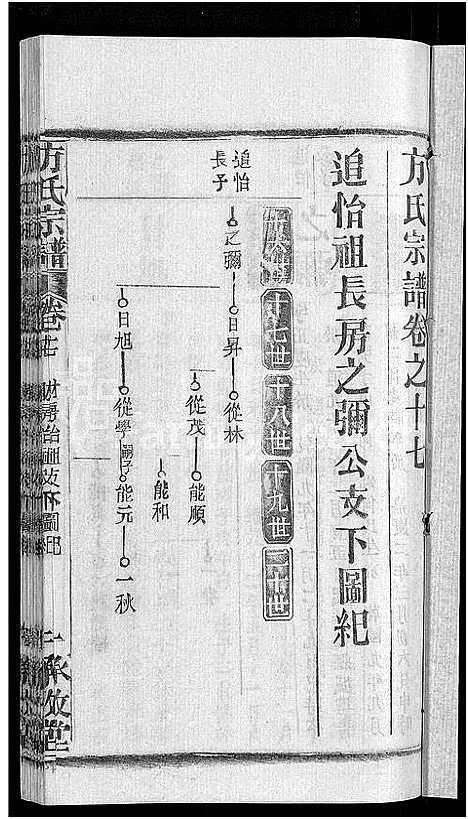 [方]方氏宗谱_31卷首3卷 (湖北) 方氏家谱_十三.pdf