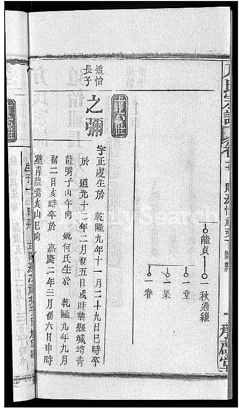 [方]方氏宗谱_31卷首3卷 (湖北) 方氏家谱_十三.pdf