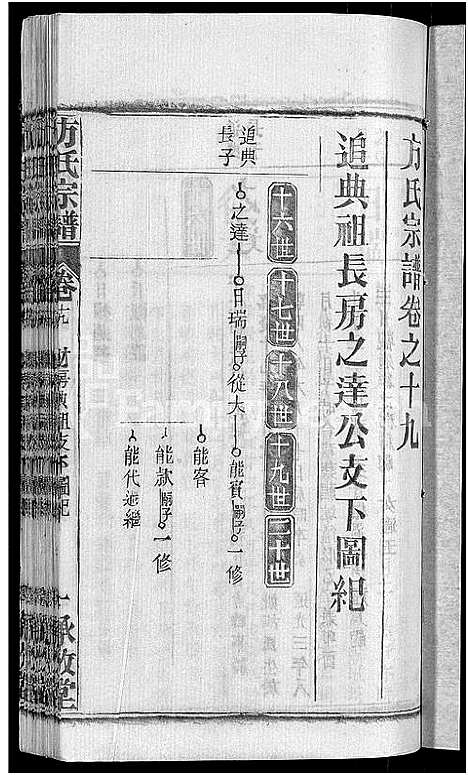 [方]方氏宗谱_31卷首3卷 (湖北) 方氏家谱_十五.pdf