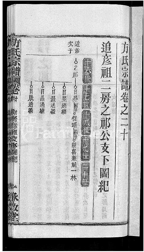 [方]方氏宗谱_31卷首3卷 (湖北) 方氏家谱_十六.pdf