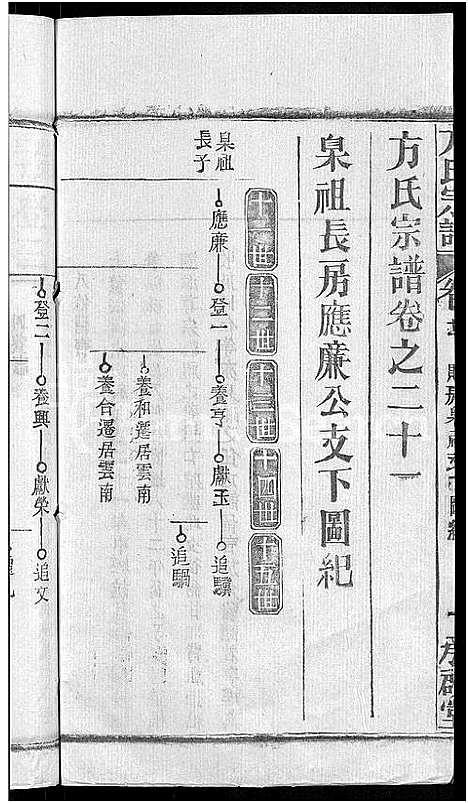 [方]方氏宗谱_31卷首3卷 (湖北) 方氏家谱_十七.pdf