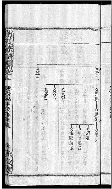 [方]方氏宗谱_31卷首3卷 (湖北) 方氏家谱_十七.pdf