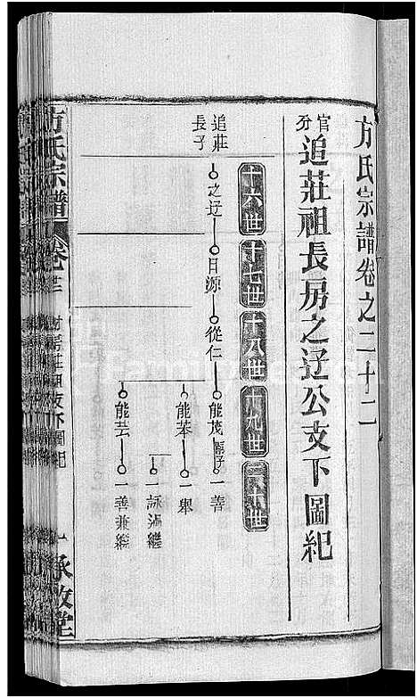 [方]方氏宗谱_31卷首3卷 (湖北) 方氏家谱_十八.pdf