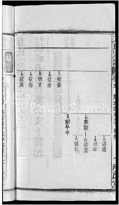 [方]方氏宗谱_31卷首3卷 (湖北) 方氏家谱_十九.pdf