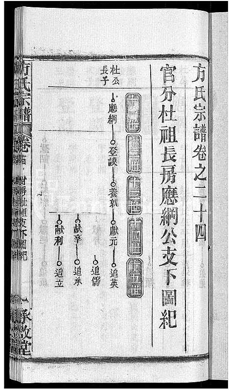 [方]方氏宗谱_31卷首3卷 (湖北) 方氏家谱_二十.pdf