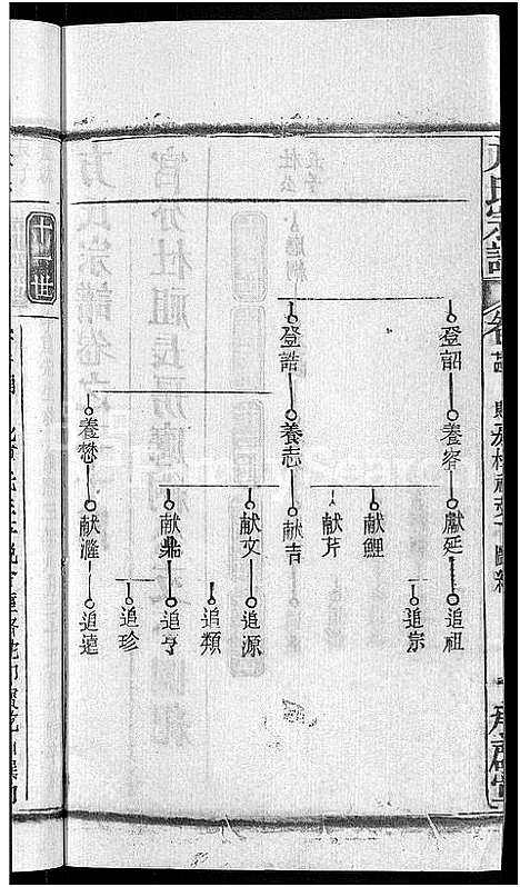 [方]方氏宗谱_31卷首3卷 (湖北) 方氏家谱_二十.pdf