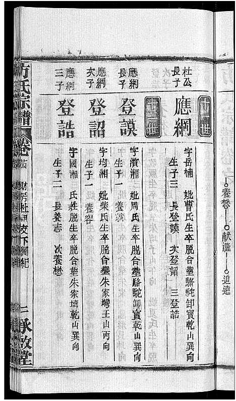 [方]方氏宗谱_31卷首3卷 (湖北) 方氏家谱_二十.pdf