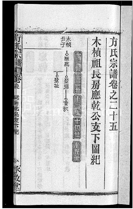 [方]方氏宗谱_31卷首3卷 (湖北) 方氏家谱_二十一.pdf