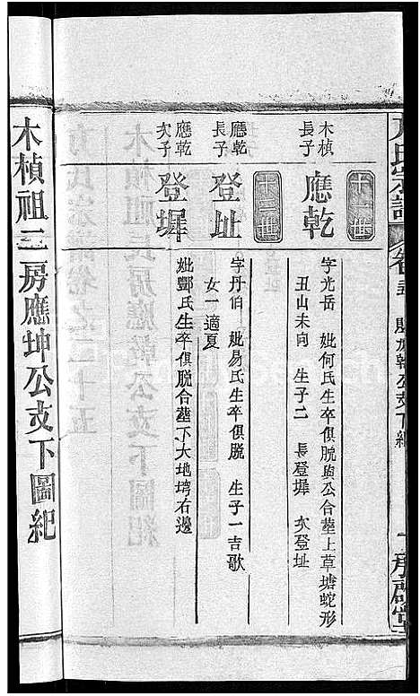 [方]方氏宗谱_31卷首3卷 (湖北) 方氏家谱_二十一.pdf