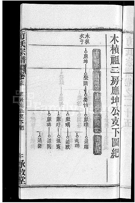 [方]方氏宗谱_31卷首3卷 (湖北) 方氏家谱_二十一.pdf