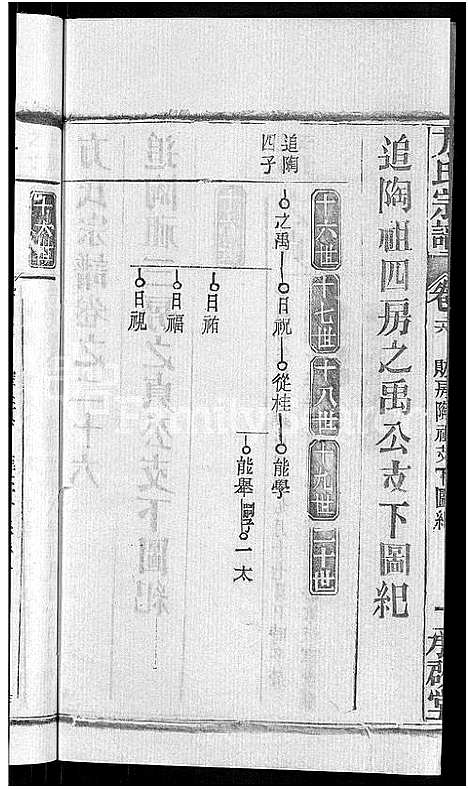 [方]方氏宗谱_31卷首3卷 (湖北) 方氏家谱_二十二.pdf