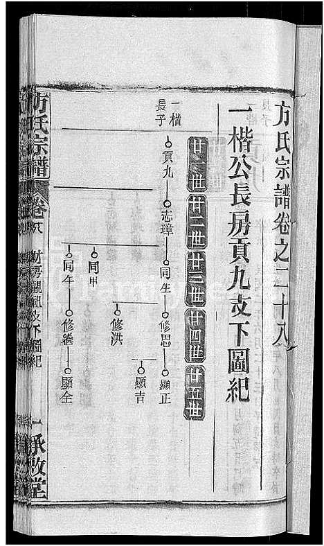 [方]方氏宗谱_31卷首3卷 (湖北) 方氏家谱_二十五.pdf