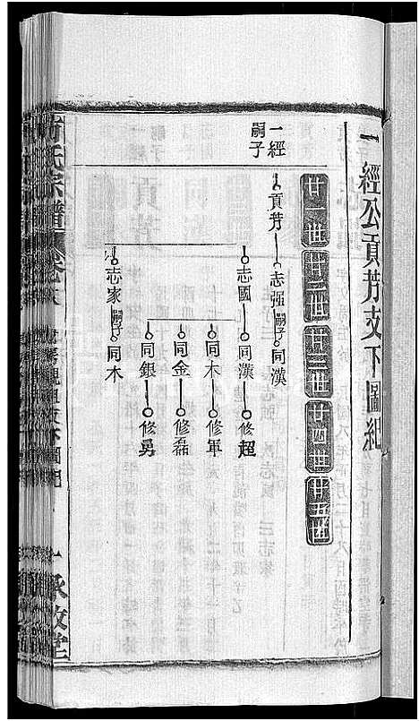 [方]方氏宗谱_31卷首3卷 (湖北) 方氏家谱_二十六.pdf